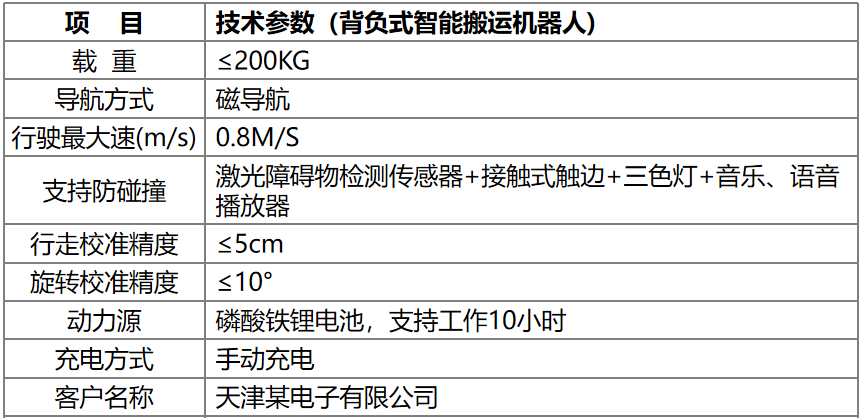 环球国际服务-天津某电子公司.png